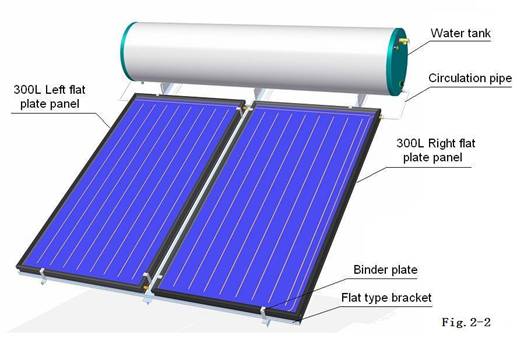 Chauffe-eau solaire à panneau plat en boucle fermée avec support de type incliné