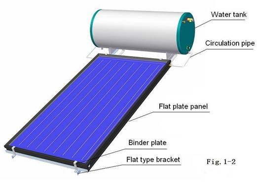 Chauffe-eau solaire à panneau plat en boucle fermée avec support de type incliné