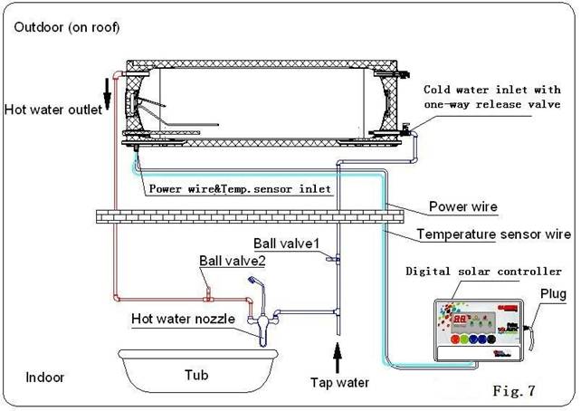 Raccordement des conduites d'eau intérieures et des conduites d'eau extérieures