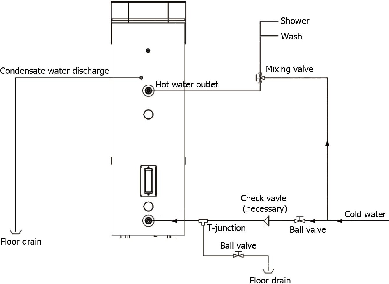 Schéma d'installation et de raccordement du chauffe-eau