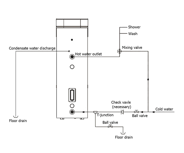 Schéma d'installation du système