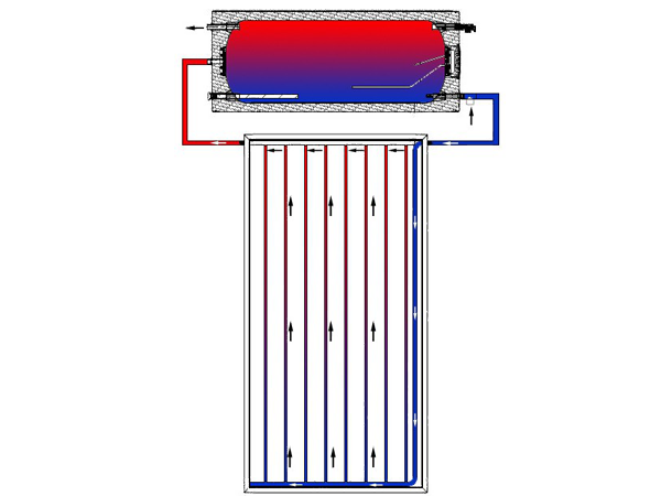 Le chauffe-eau solaire à panneau plat en boucle ouverte fonctionne