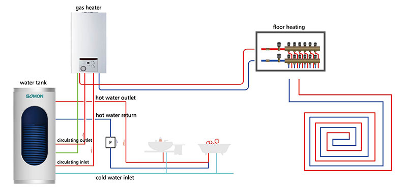 Système de réservoir d'eau de type à connexion latérale